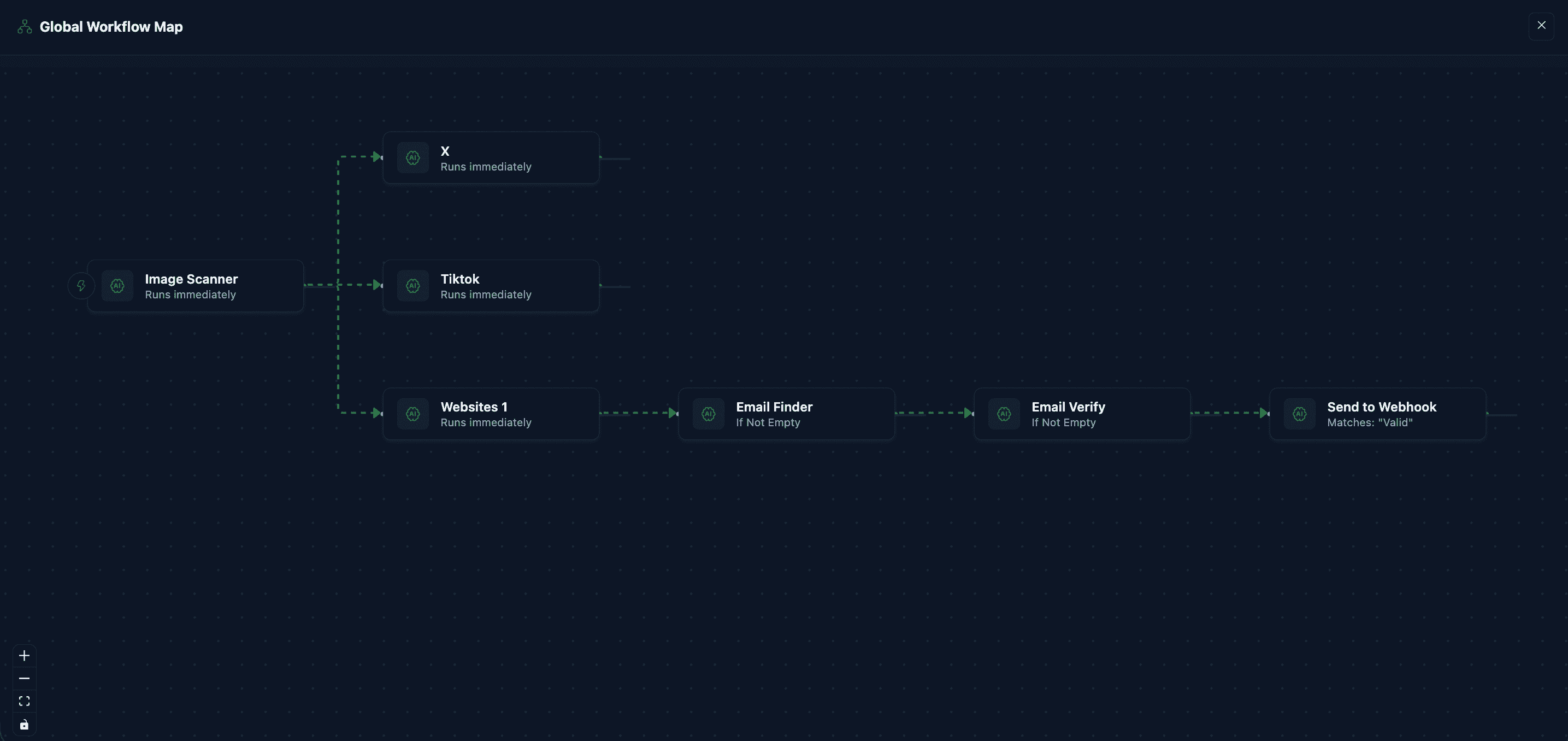 DataMint Lead Flow and Enrichment